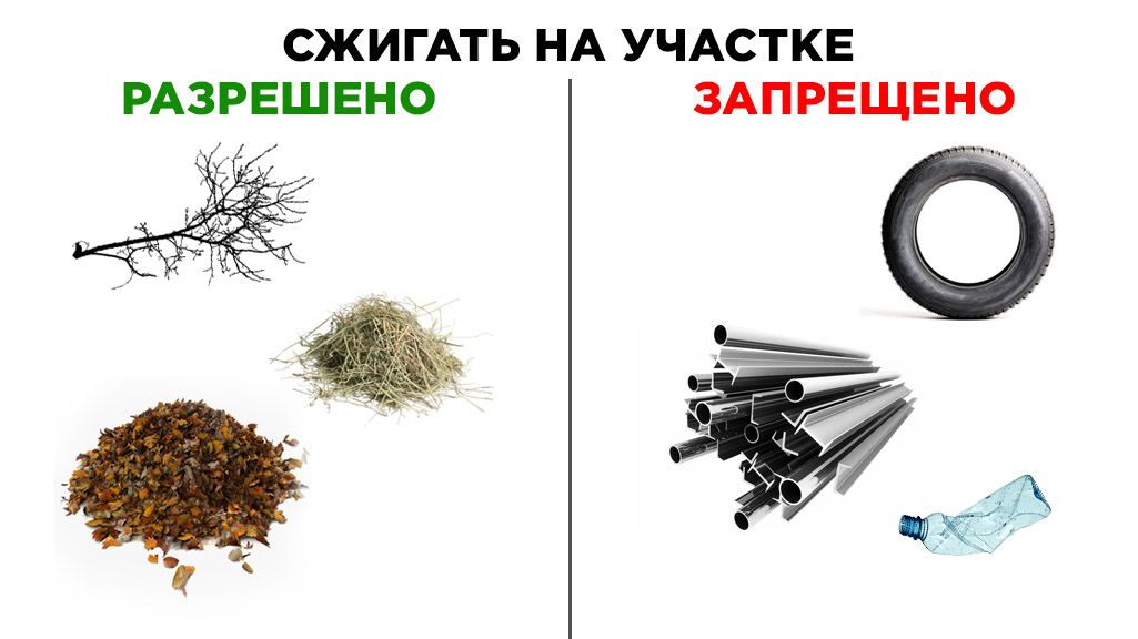 сжигание мусора